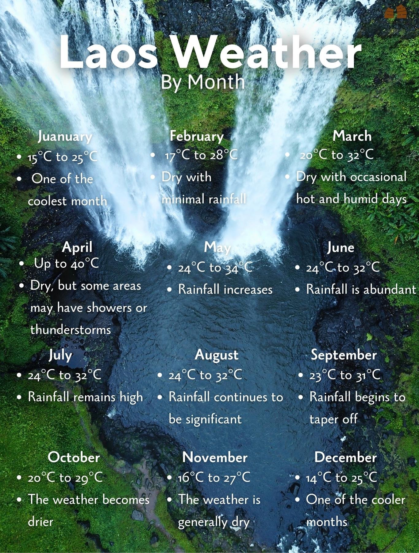 When is the best time of year to visit Laos?