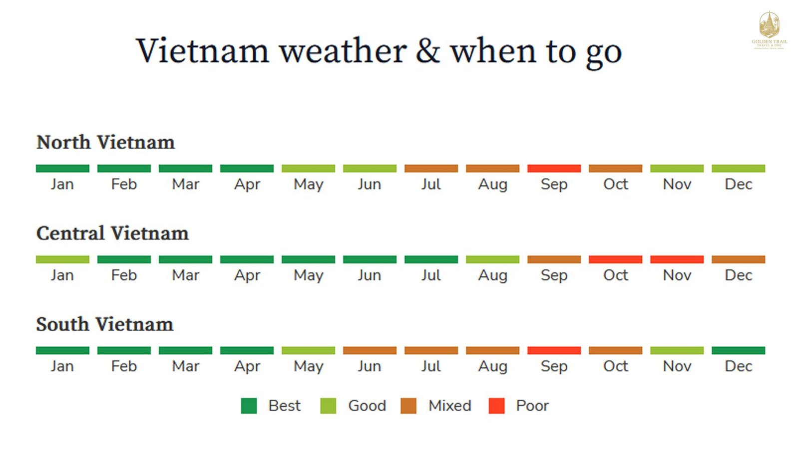 The Ultimate Guide: Why Vietnam Cycling from September to May is a Cyclist's Dream