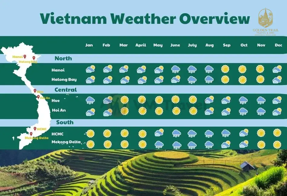 The Ultimate Expedition: Discovering the Magic of Cool Season Cycling in Vietnam