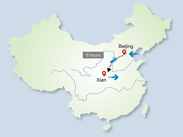 Beijing Xian Tour 7 Days